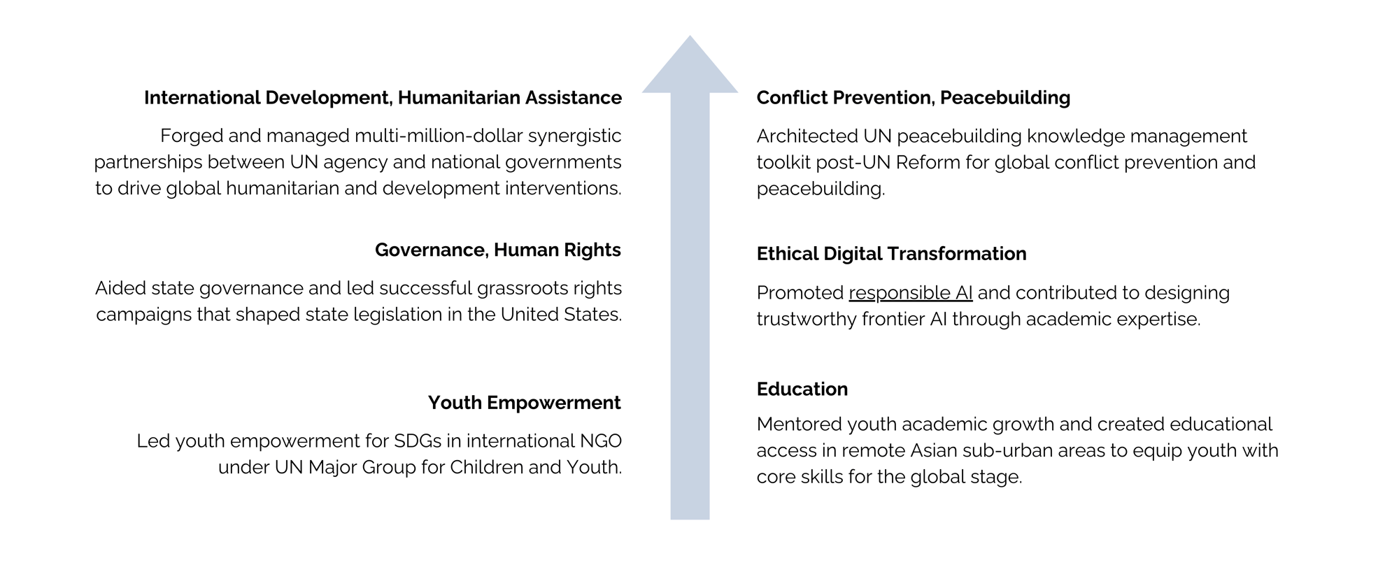 Founder highlight ZC Founder highlight ZC