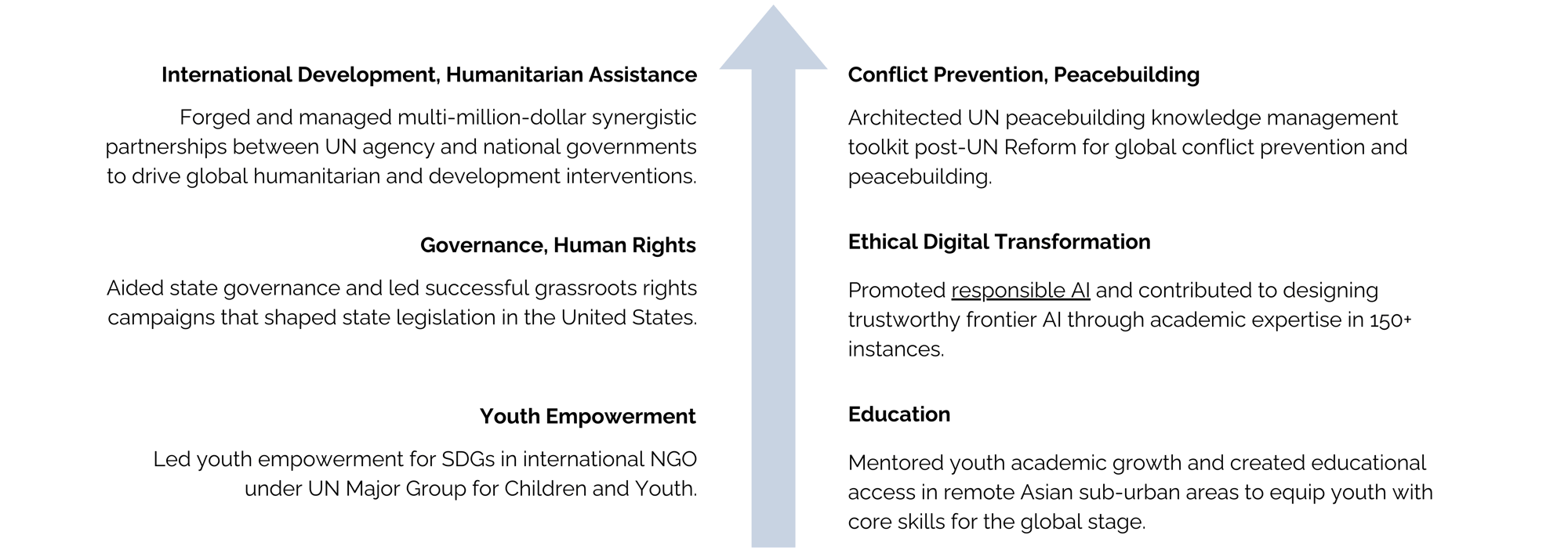 founder highlights v2