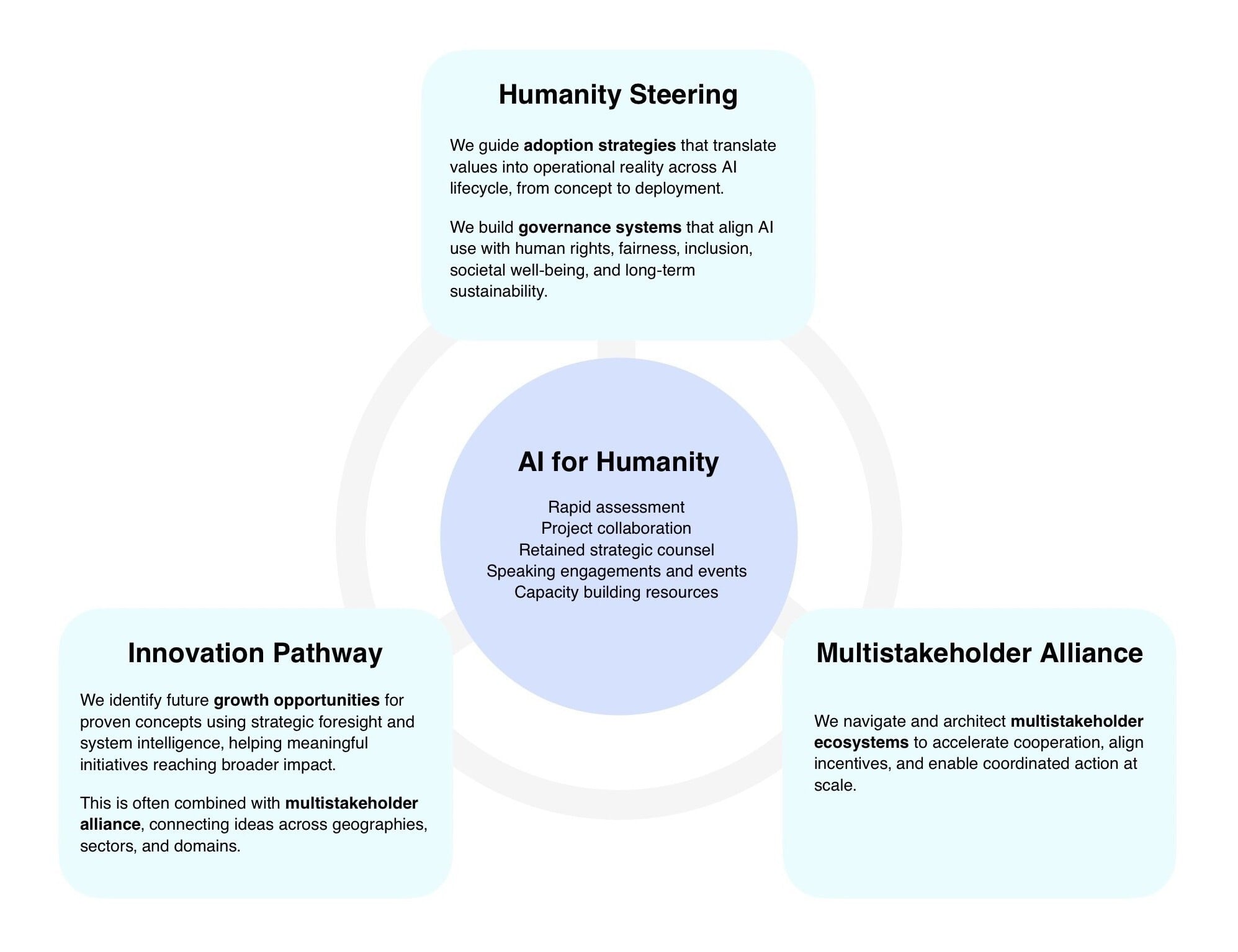Zhu Consulting AI advisory Zhu Consulting AI advisory