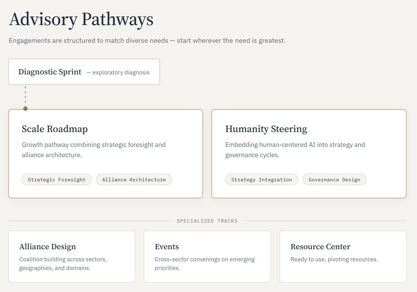 Zhu Consulting AI advisory pathways illustration v3